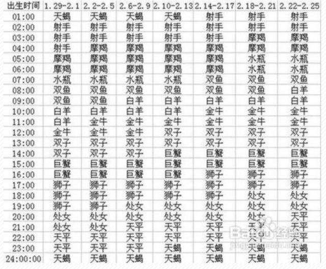 12星座下降星座查询表 直接对应查询即可