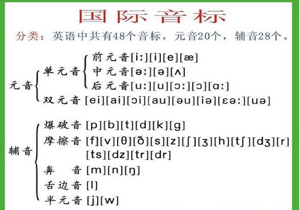 48国际音标发音表高清图片