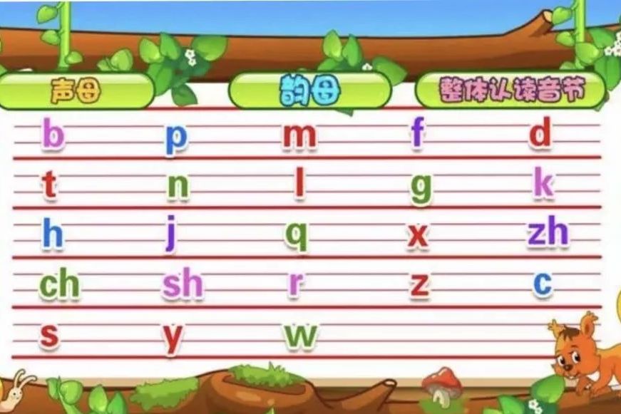 首页 手抄报    拼音字母表学习攻略包括26个汉语拼音字母表读法,拼音