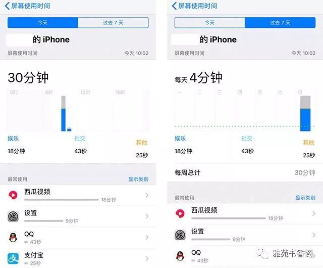 进入后,可以看今天和过去7天的手机使用情况,屏幕使用时间,最常
