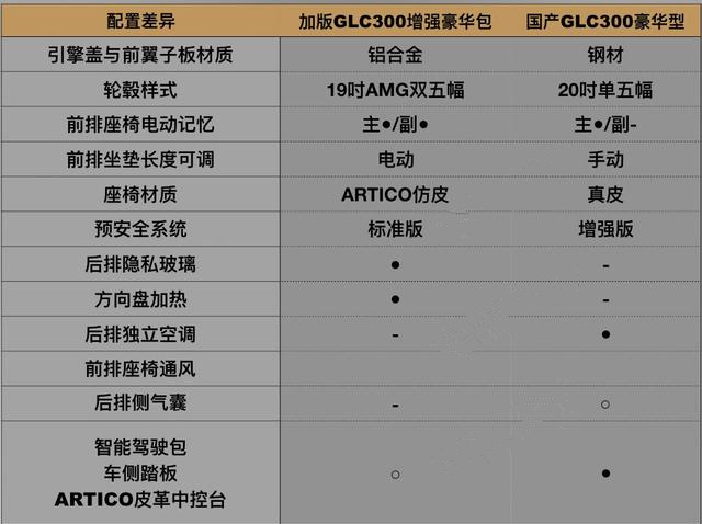 奔驰glc300l配置参数表图片