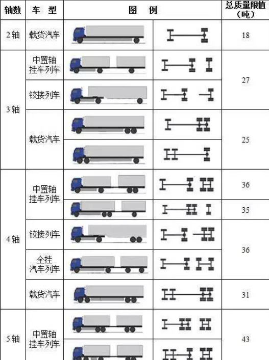 家用轿车一般都是几个轴数