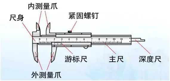 游标卡尺内部结构图图片