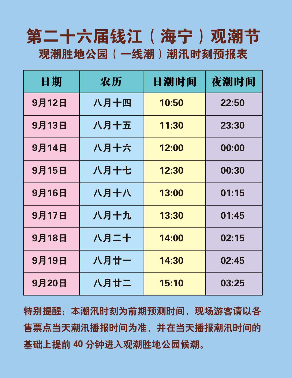 2019钱塘江潮汐时间表查询